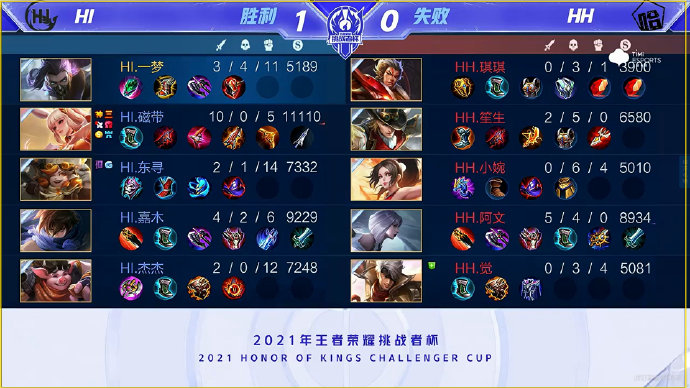 引援和薪资 引援和薪资